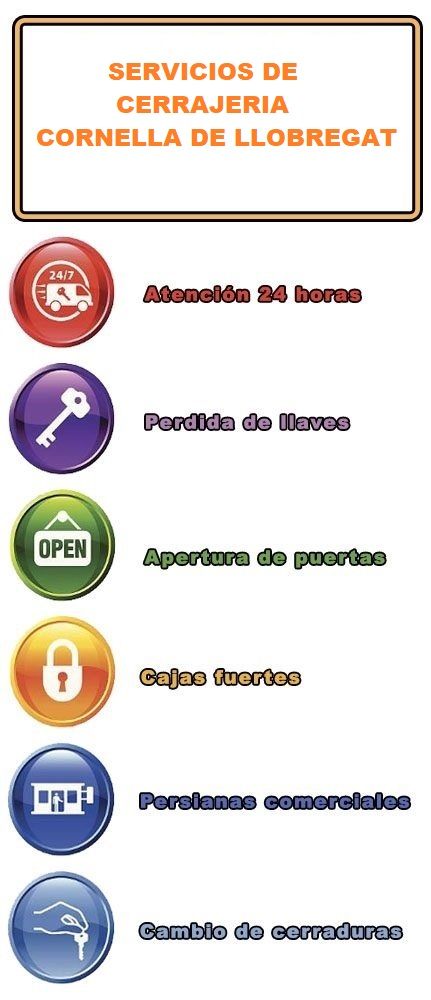 servicios de cerrajeria en granollers